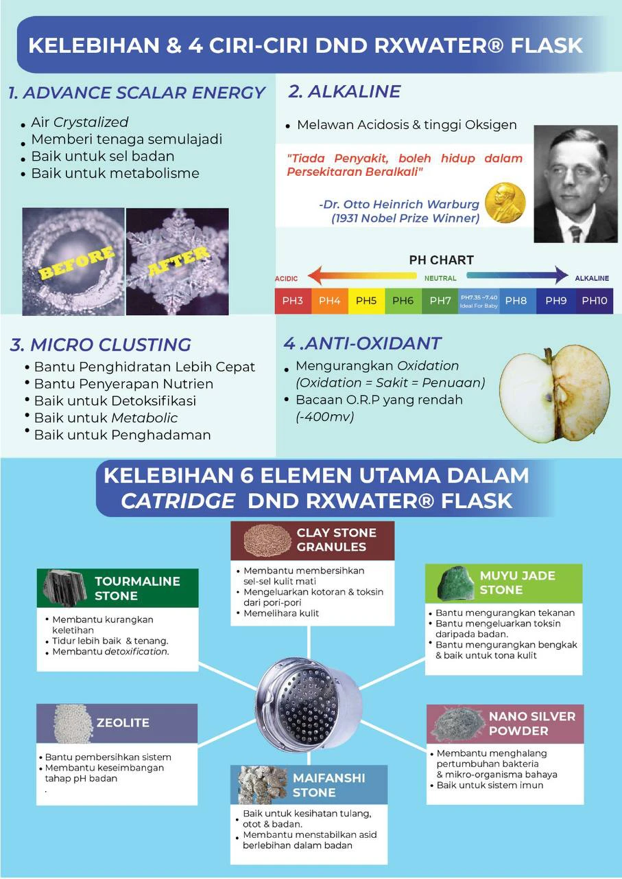 Poster penerangan produk DND Rxwater Portable Flask (flask + Bag) 2